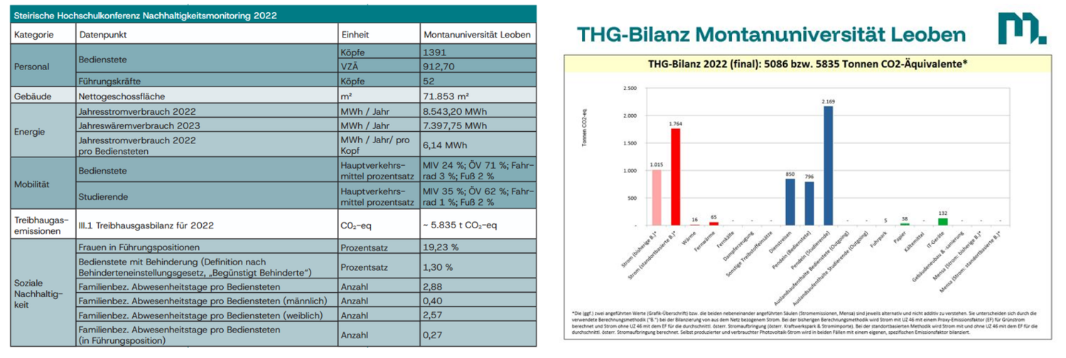 THG_Bilanz_und_Nachhaltigkeitsmonitoring